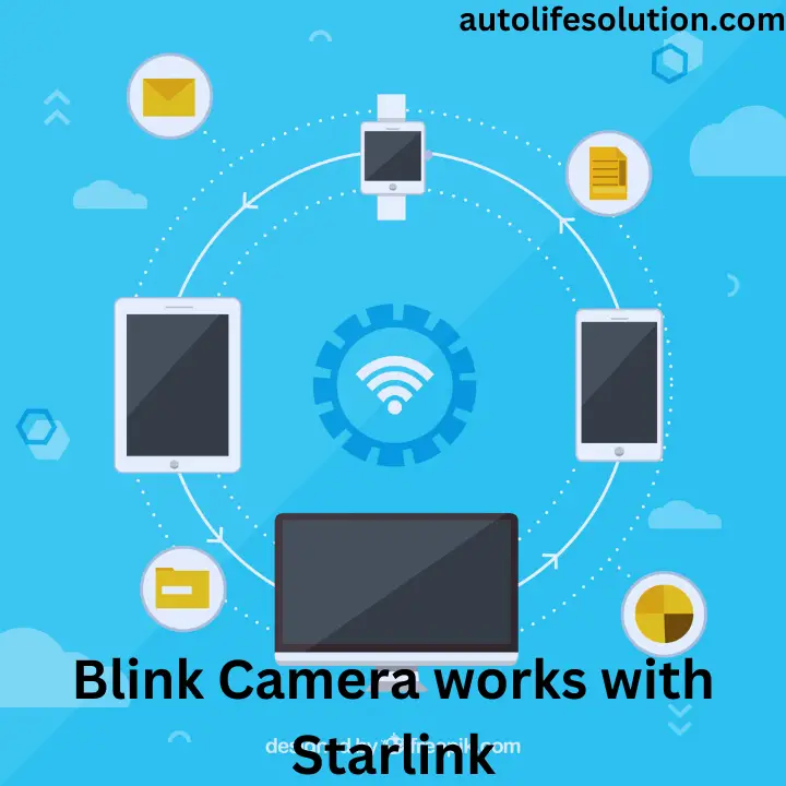  Illustration suggesting compatibility - 'Blink Cameras Work With Starlink,' featuring Blink cameras and a Starlink satellite dish